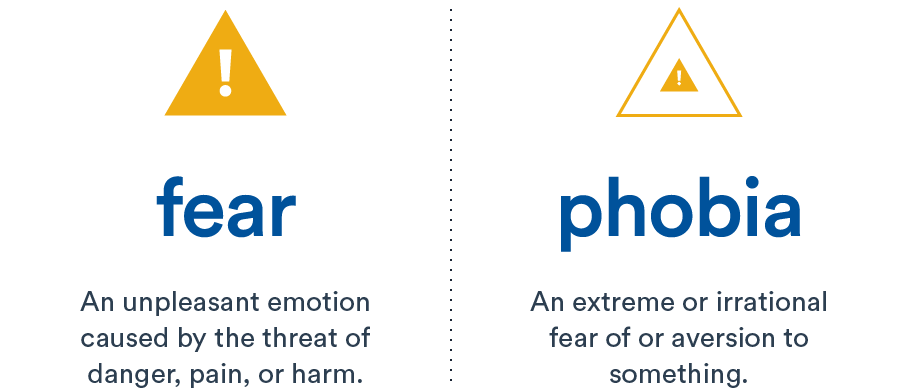 Fear vs Phobia